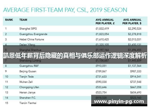 凯恩低年薪背后隐藏的真相与俱乐部运作逻辑深度解析 凯恩低年薪背后隐藏的真相与俱乐部运作逻辑深度解析