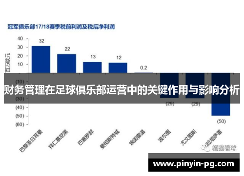 财务管理在足球俱乐部运营中的关键作用与影响分析 财务管理在足球俱乐部运营中的关键作用与影响分析