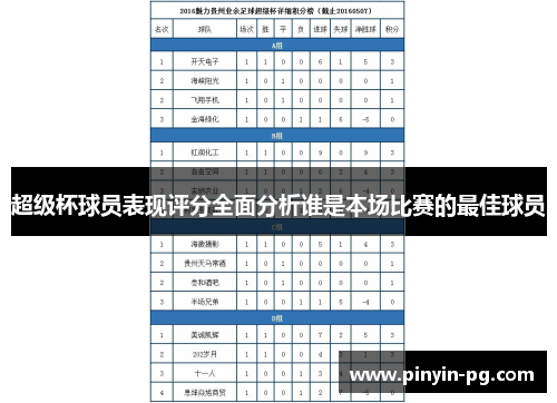 超级杯球员表现评分全面分析谁是本场比赛的最佳球员