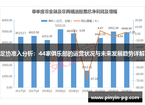 足协准入分析：44家俱乐部的运营状况与未来发展趋势详解