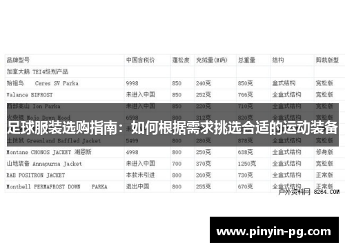足球服装选购指南：如何根据需求挑选合适的运动装备