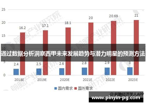 通过数据分析洞察西甲未来发展趋势与潜力明星的预测方法