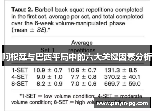 阿根廷与巴西平局中的六大关键因素分析