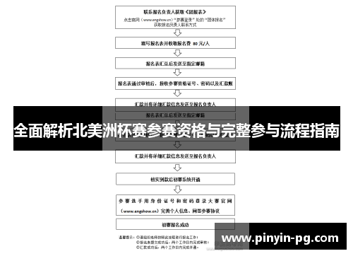 全面解析北美洲杯赛参赛资格与完整参与流程指南 全面解析北美洲杯赛参赛资格与完整参与流程指南