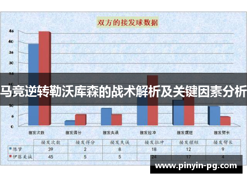 马竞逆转勒沃库森的战术解析及关键因素分析 马竞逆转勒沃库森的战术解析及关键因素分析
