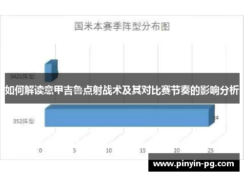 如何解读意甲吉鲁点射战术及其对比赛节奏的影响分析 如何解读意甲吉鲁点射战术及其对比赛节奏的影响分析