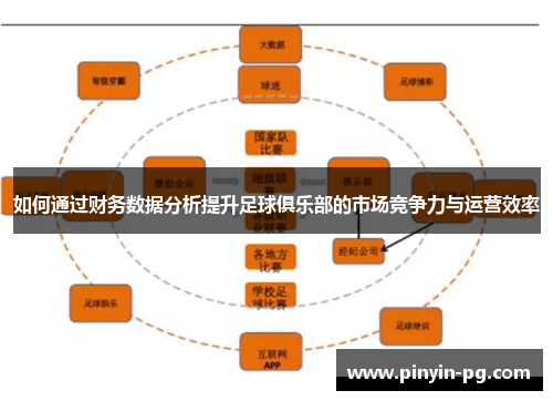 如何通过财务数据分析提升足球俱乐部的市场竞争力与运营效率 如何通过财务数据分析提升足球俱乐部的市场竞争力与运营效率