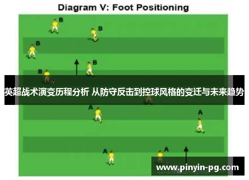 英超战术演变历程分析 从防守反击到控球风格的变迁与未来趋势 英超战术演变历程分析 从防守反击到控球风格的变迁与未来趋势