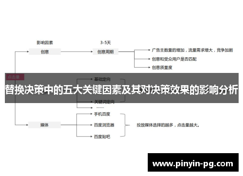 替换决策中的五大关键因素及其对决策效果的影响分析 替换决策中的五大关键因素及其对决策效果的影响分析