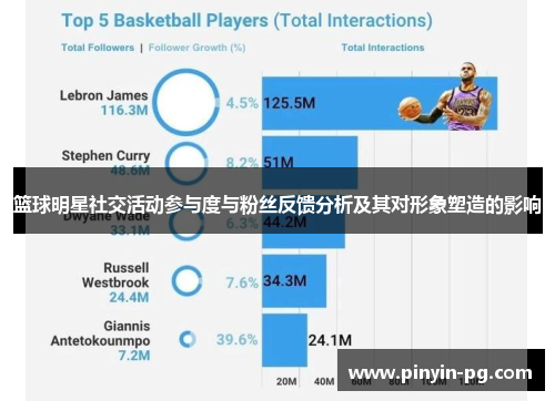 篮球明星社交活动参与度与粉丝反馈分析及其对形象塑造的影响